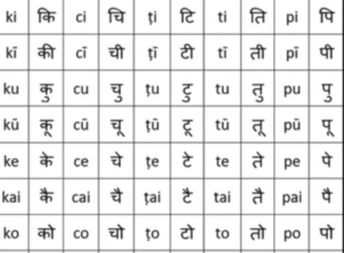 Jumbo Sanskrit Alphabet Chart Set – Light of Godhead