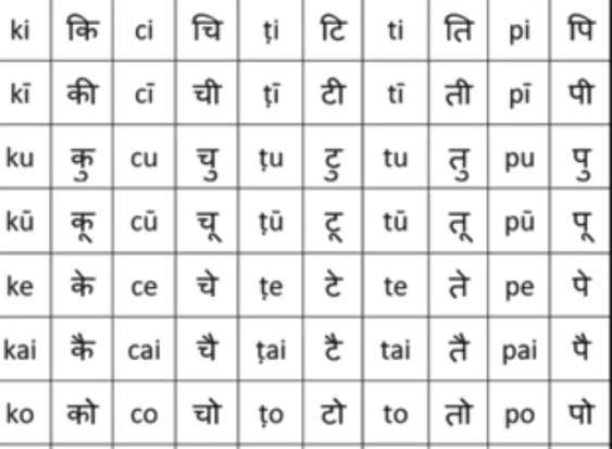 sanskrit alphabet chart pdf